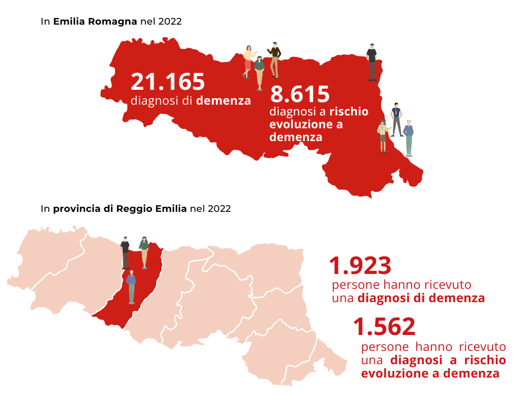 Casi di demenza e Alzheimer in Emilia Romagna e provincia di Reggio Emilia